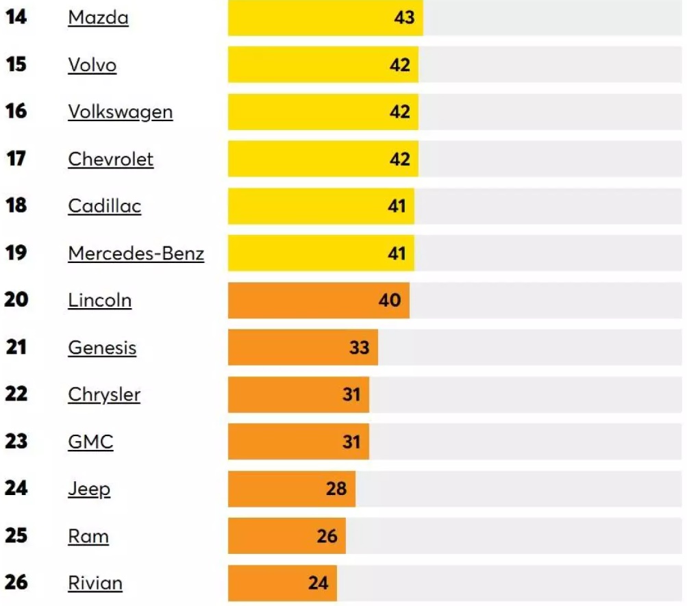 Какие автобренды самые надежные в 2026 году – лидер сменился