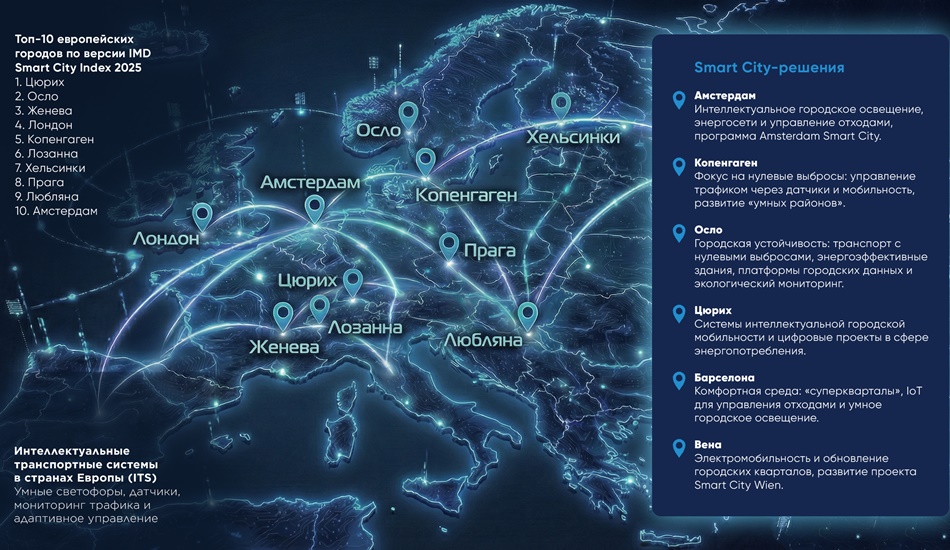 Год цифровизации в Казахстане: от Smart City к Smart Region