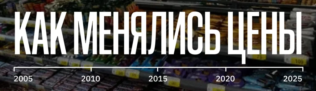 Как изменились цены, зарплаты и курс тенге за 20 лет