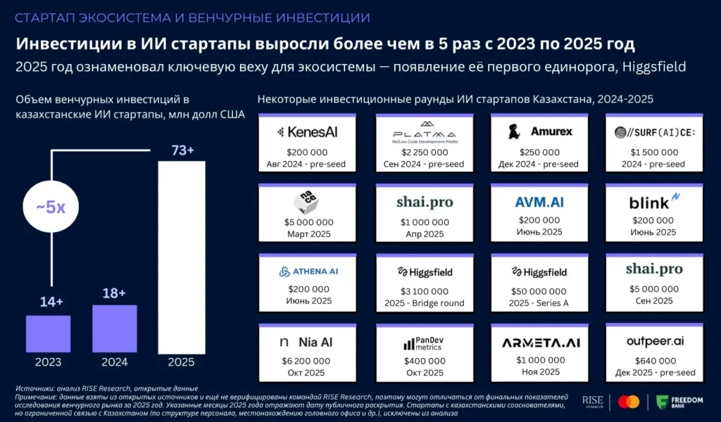 фото таблица инвестраундов в проекты