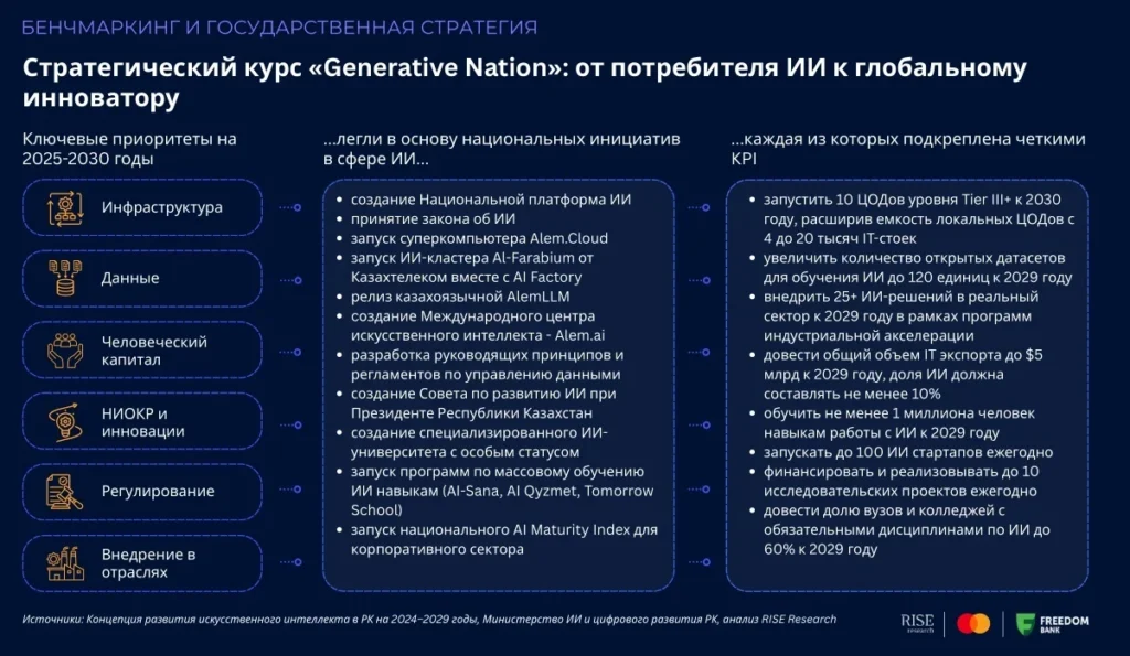 ключевые этапы развития ИИ рынка