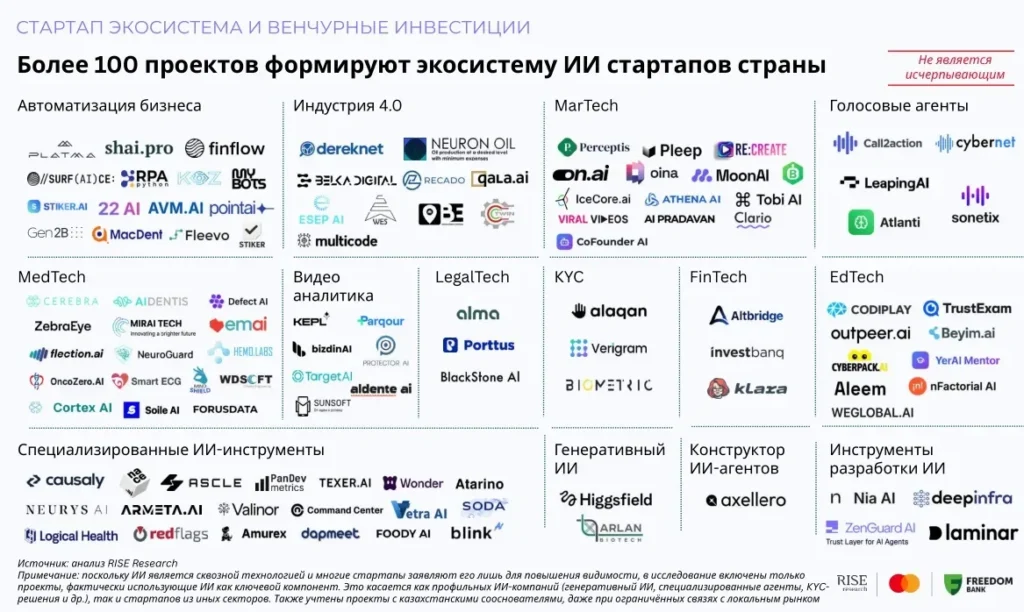 фото эко система стартапов Казахстана