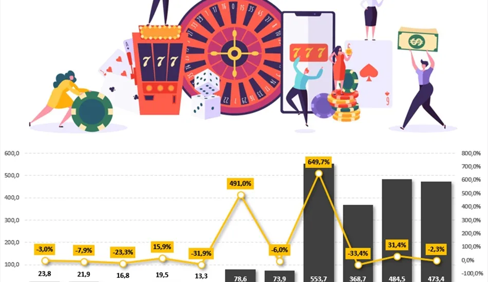 Азартные игры в Казахстане: на ставки подсели 700 тысяч человек