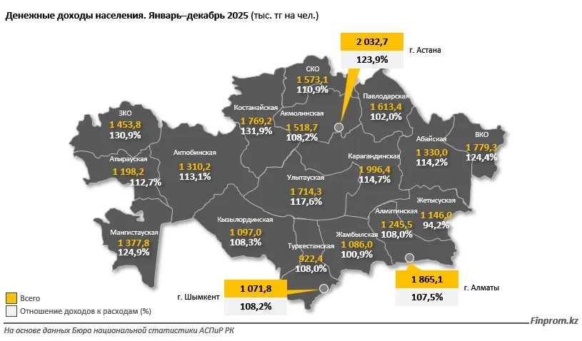Финансовый тупик: доходы казахстанцев не поспевают за ростом расходов