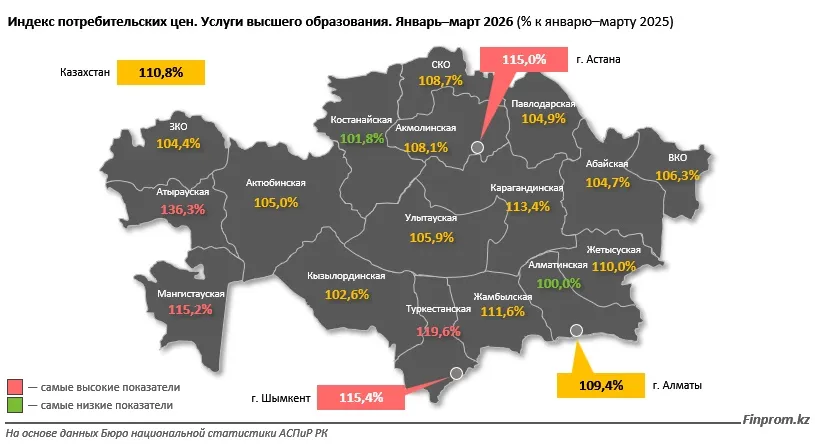 Обучение в вузах Казахстана дорожает и доходит до нескольких млн тенге