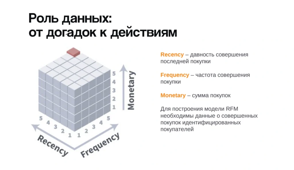 Как продавать и удерживать клиентов в 2026 году — передовые эксперты о ритейле