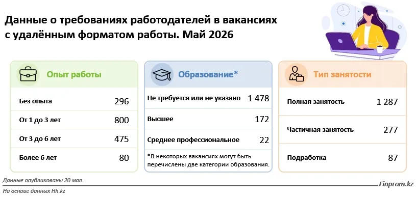 дистанционная работа требования