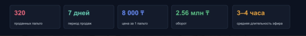 Эпоха live-commerce: почему «телемагазин в смартфоне» стал новым драйвером ритейла в Казахстане