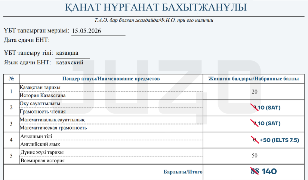 50 млн тенге за старания: школьник из Тараза набрал 140 баллов на ЕНТ