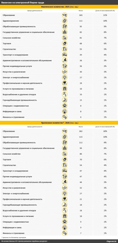 востребованные профессии 2