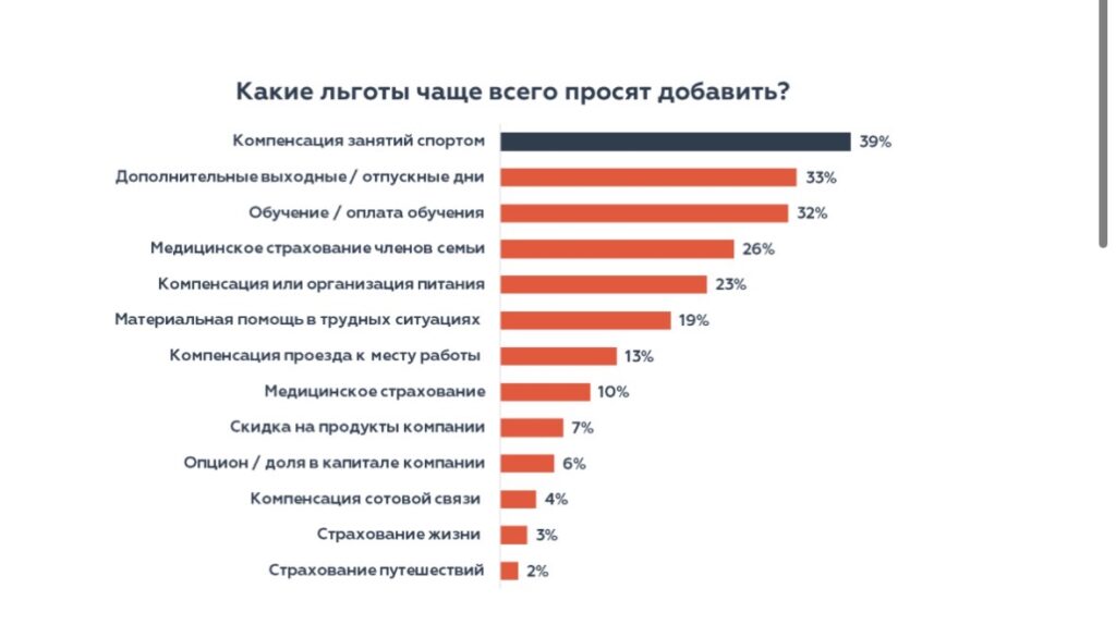 Спортзал, еда и отдых: что компании Казахстана дают помимо зарплат