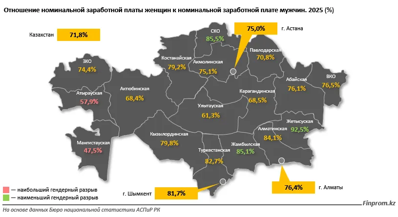 зарплаты женщин 2