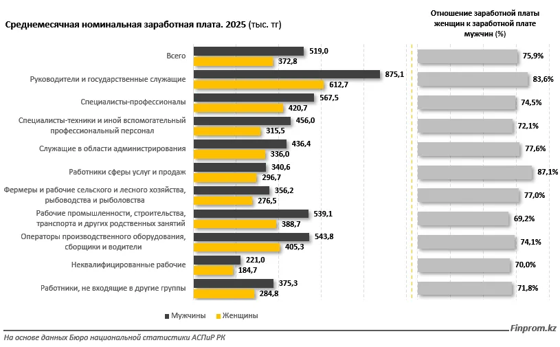 зарплаты женщин 3