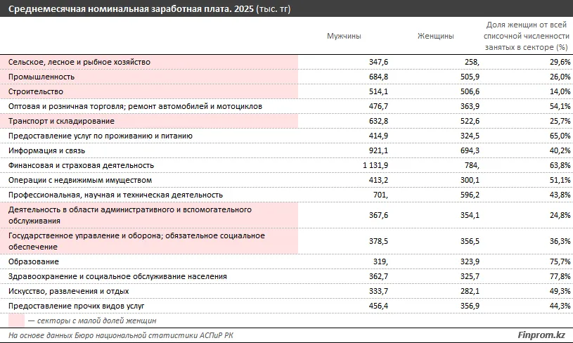 зарплаты женщин 4