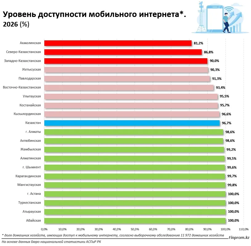Интернет в Казахстане