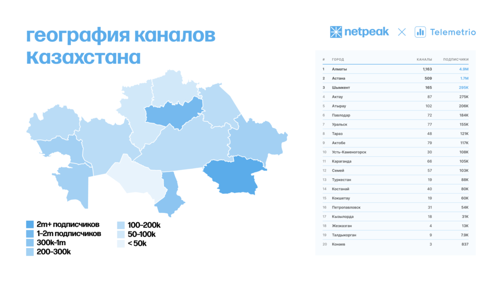 Контент «18+» против политики и бизнеса: что читают казахстанцы в Telegram