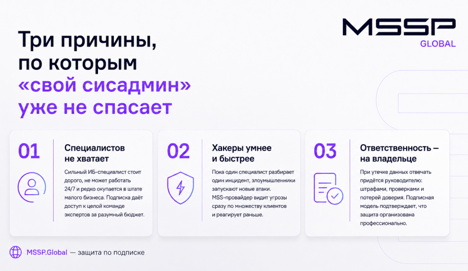 Кибербезопасность как аренда офиса: почему бизнесу выгодно «подписаться» на защиту