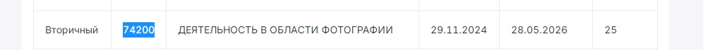 Проверьте свои ОКЭДы: изменения с 1 июля в Казахстане