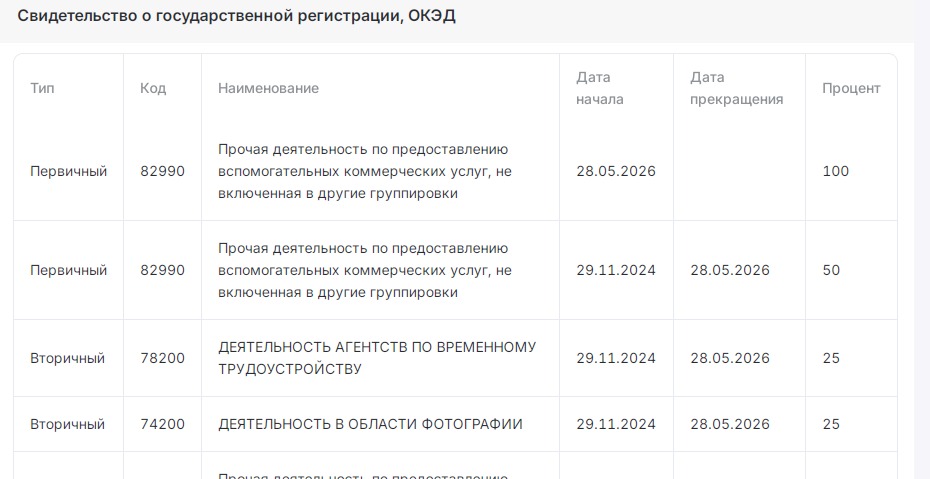 Проверьте свои ОКЭДы: изменения с 1 июля в Казахстане