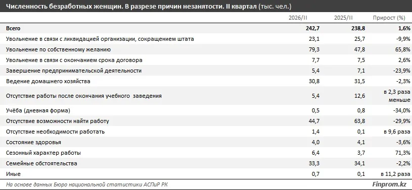 женская безработица 4