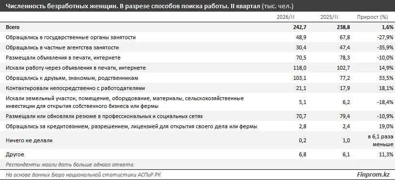 женская безработица 5