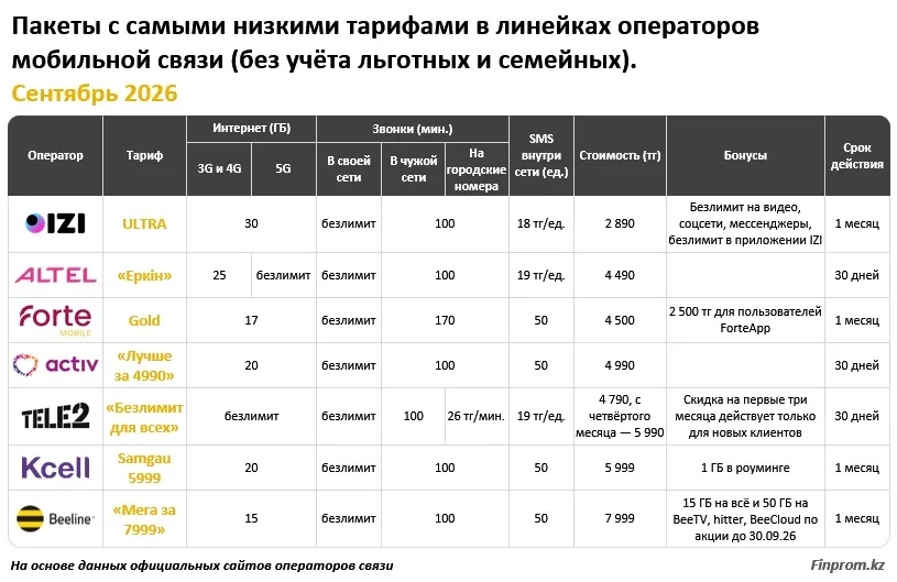 мобильная связь 2