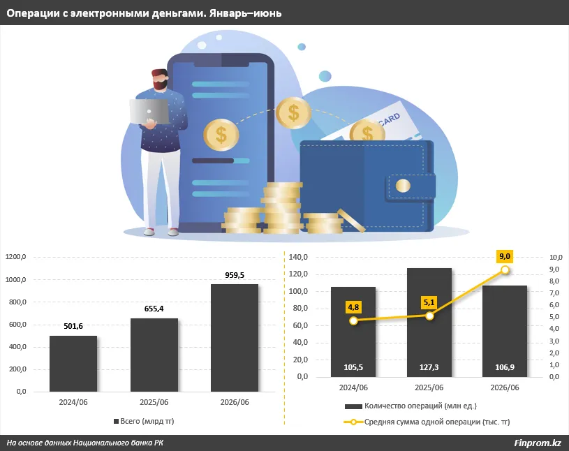 Электронные деньги в Казахстане