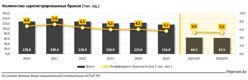 Cколько стоит организация свадьбы в Казахстане 1